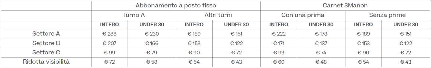 ABBONAMENTI E CARNET MANON ABBONAMENTI E CARNET MANON